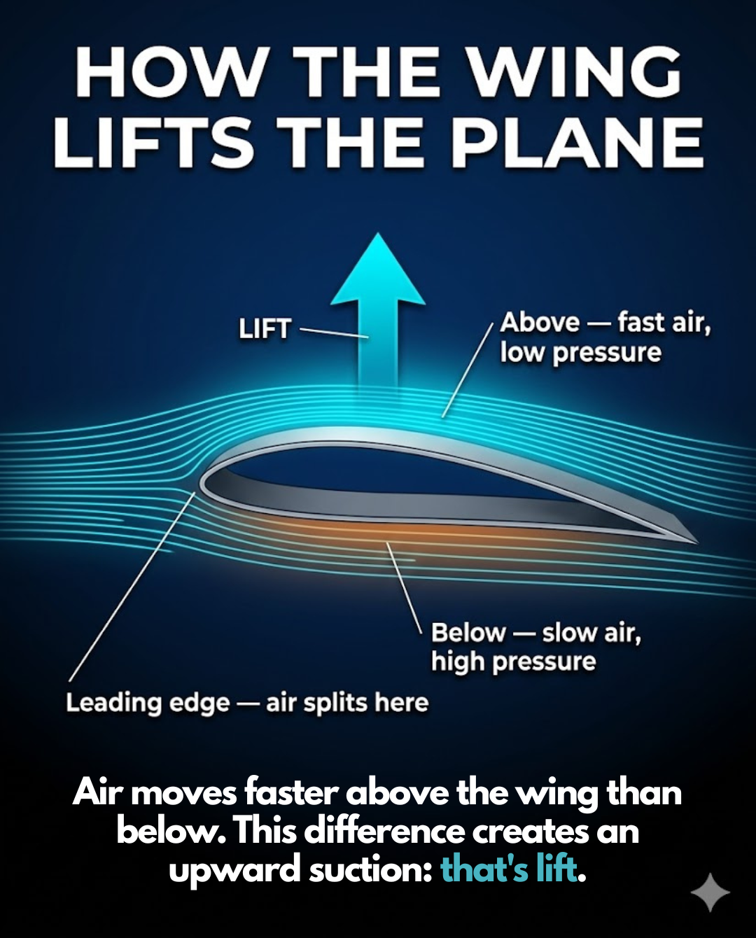 Aircraft - Slide 3